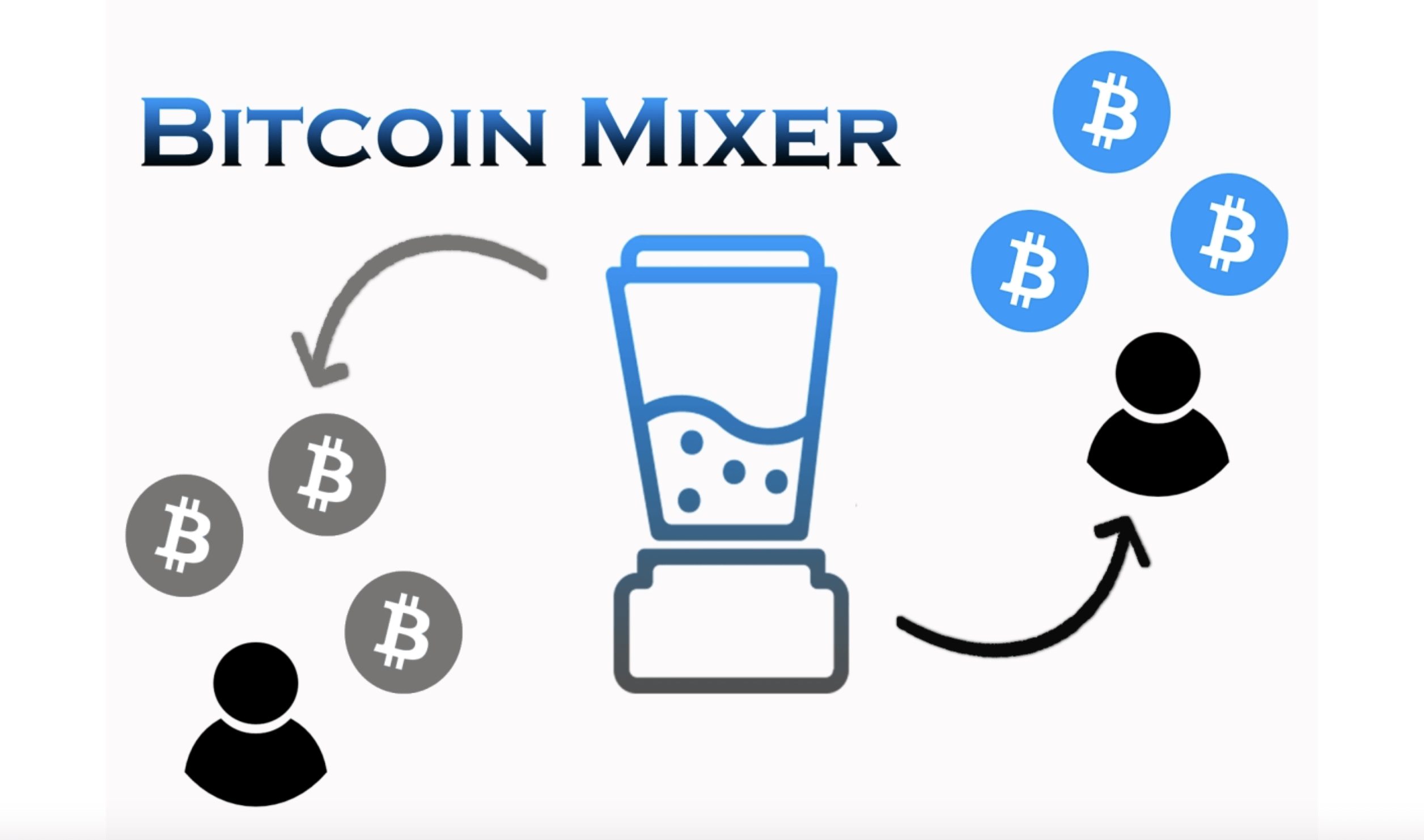 6 BEST Bitcoin Mixers & Tumblers ( List)