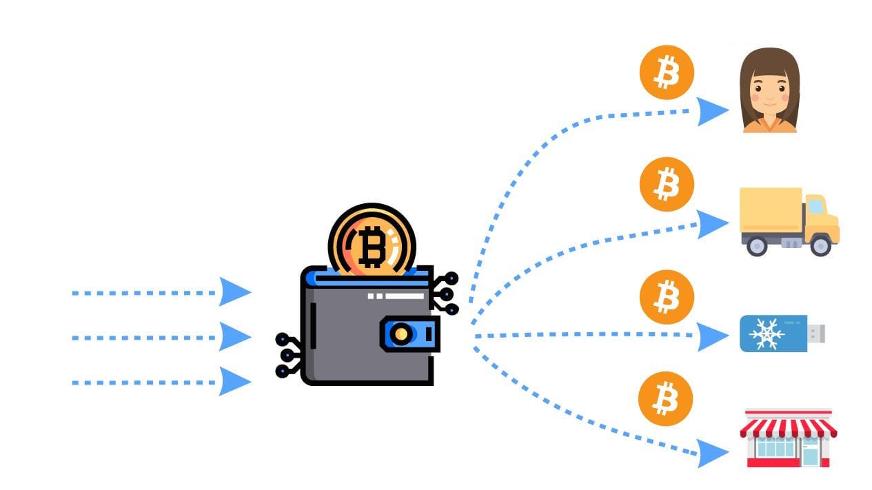 [] Mixing Solutions in Bitcoin and Ethereum Ecosystems: A Review and Tutorial