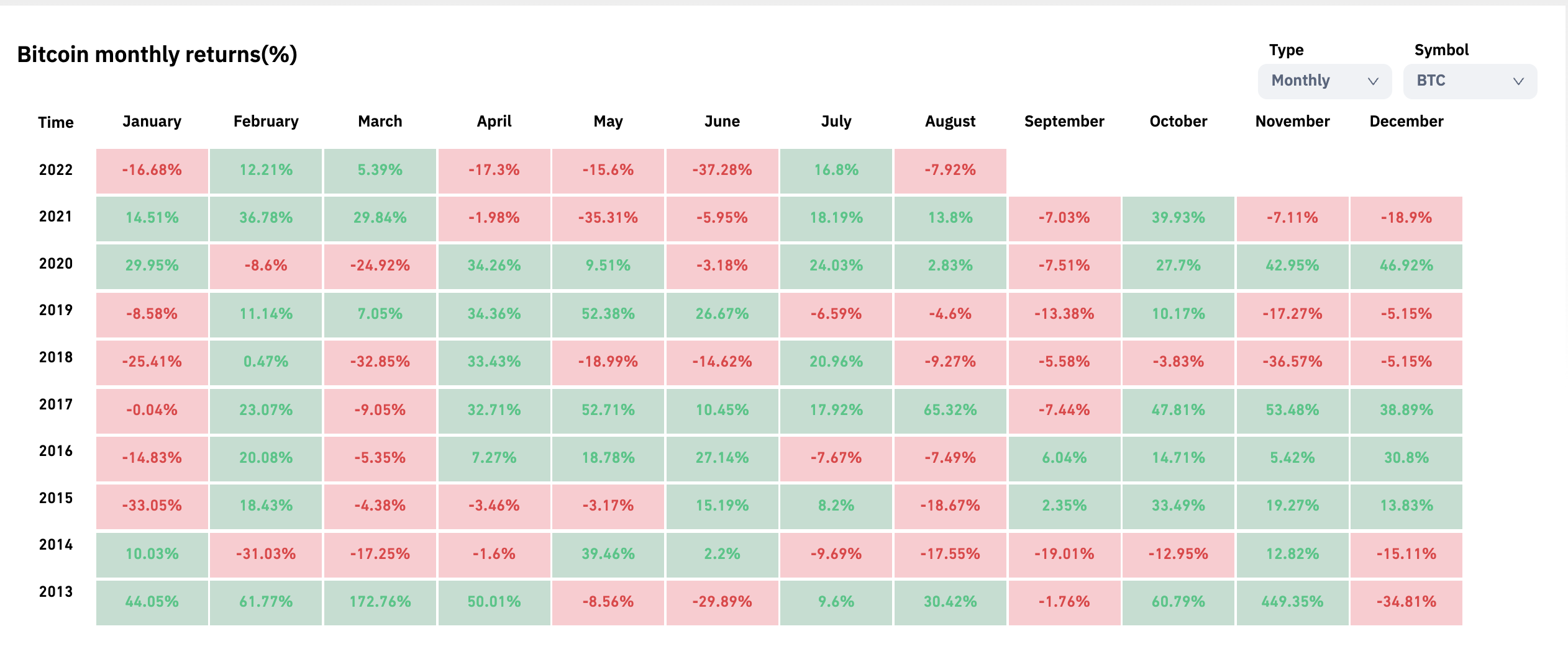 Bitcoin Price Dataset () | Kaggle