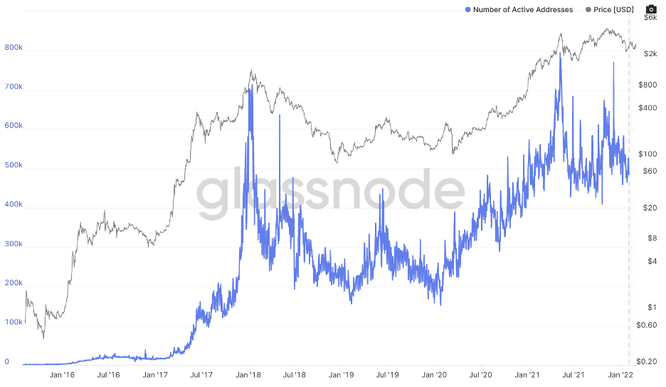 Coinbase Revenue and Usage Statistics () - Business of Apps