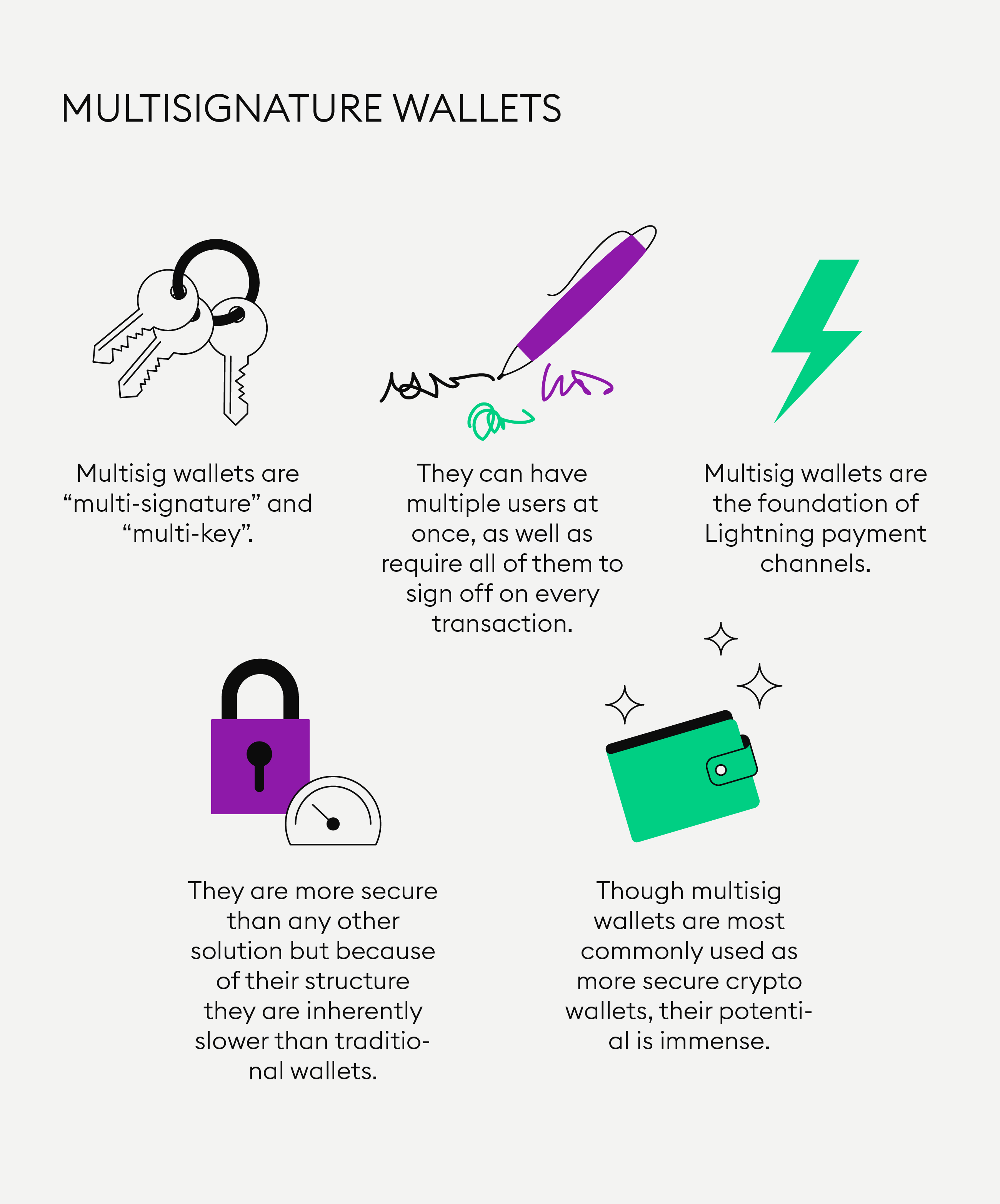 What is bitcoin multisig escrow and how does it work? - Unchained