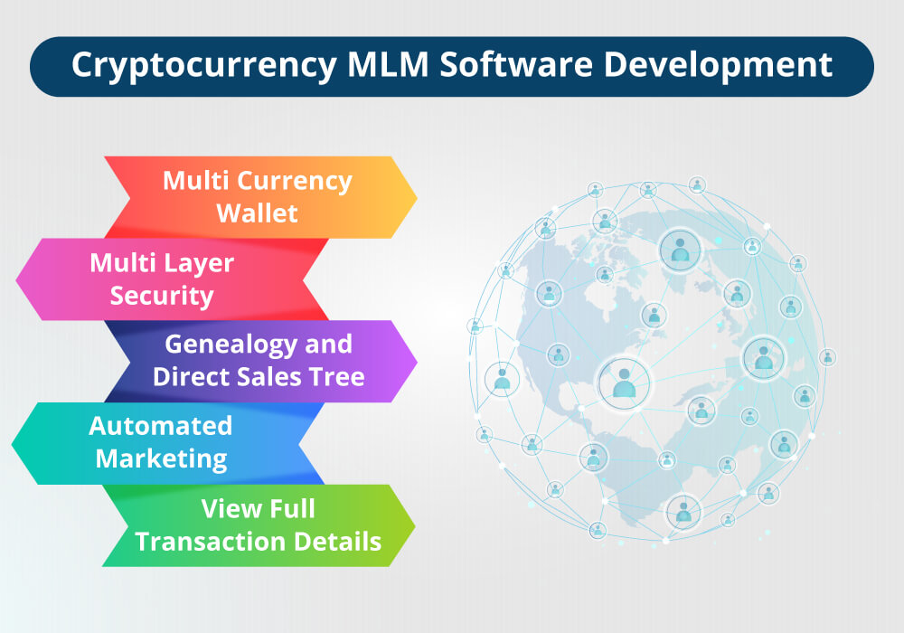 Bitcoin In Network Marketing | Cloud MLM Software