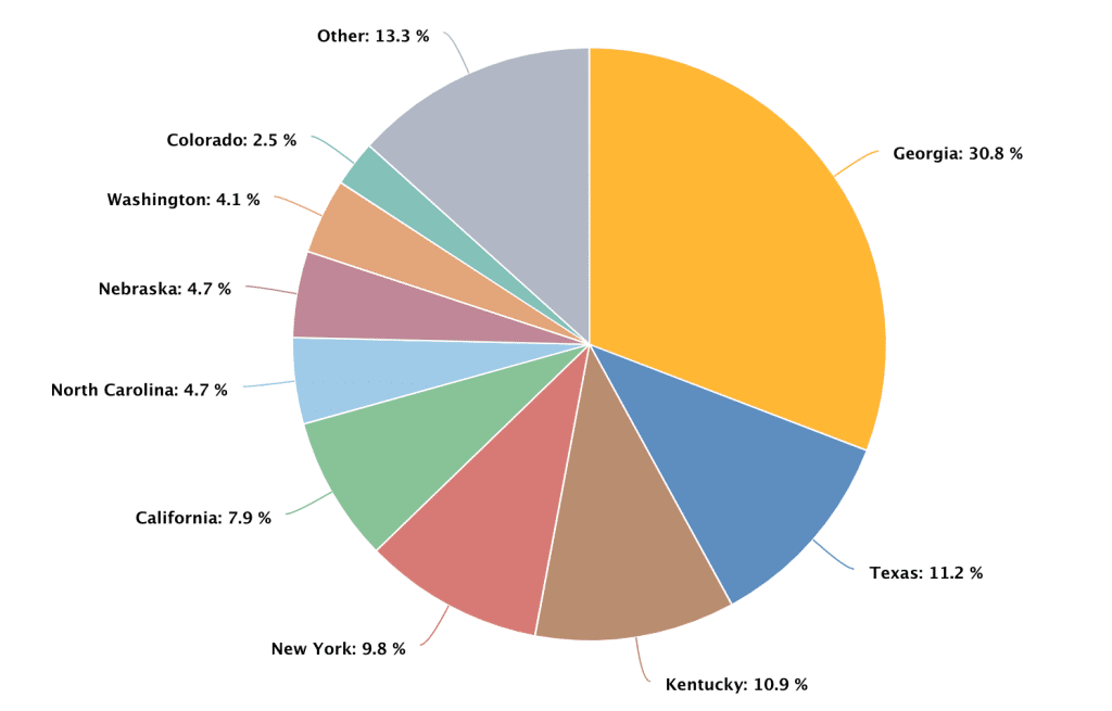 Johoe's Bitcoin Mempool Size Statistics