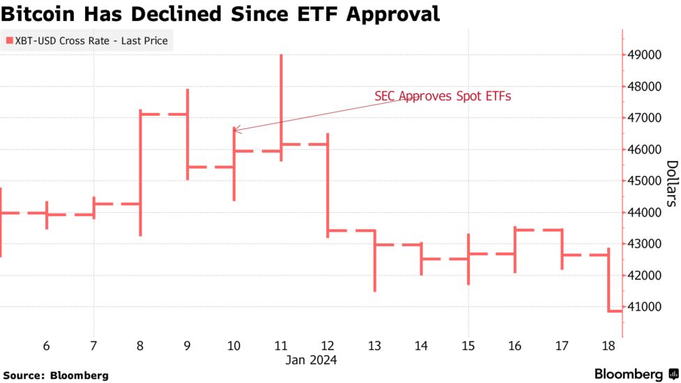 US bitcoin ETFs raise questions over broader financial system risks | Reuters