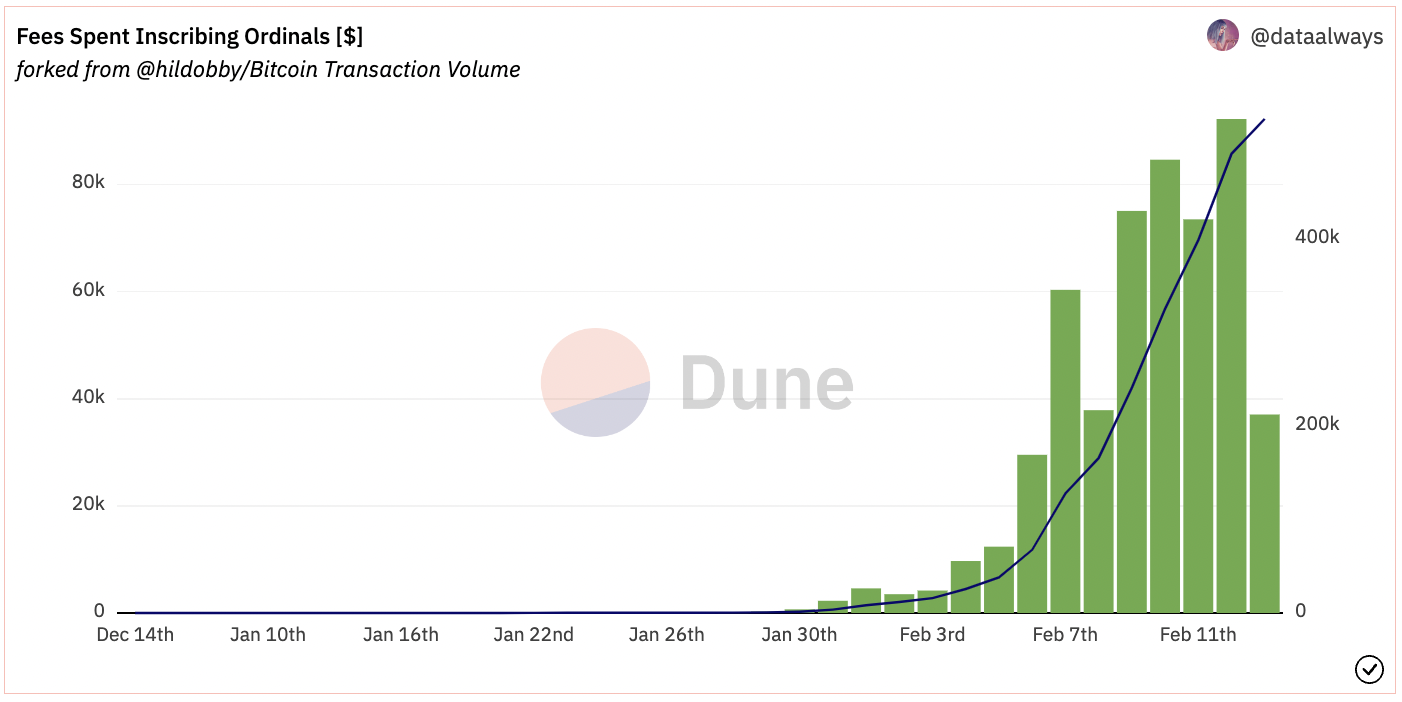 Bitcoin Ordinals Price Tracker | OrdinalHub Aggregator