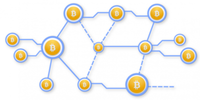 Peer-to-Peer (P2P) - Definition, Properties & Types - Web3 Glossary