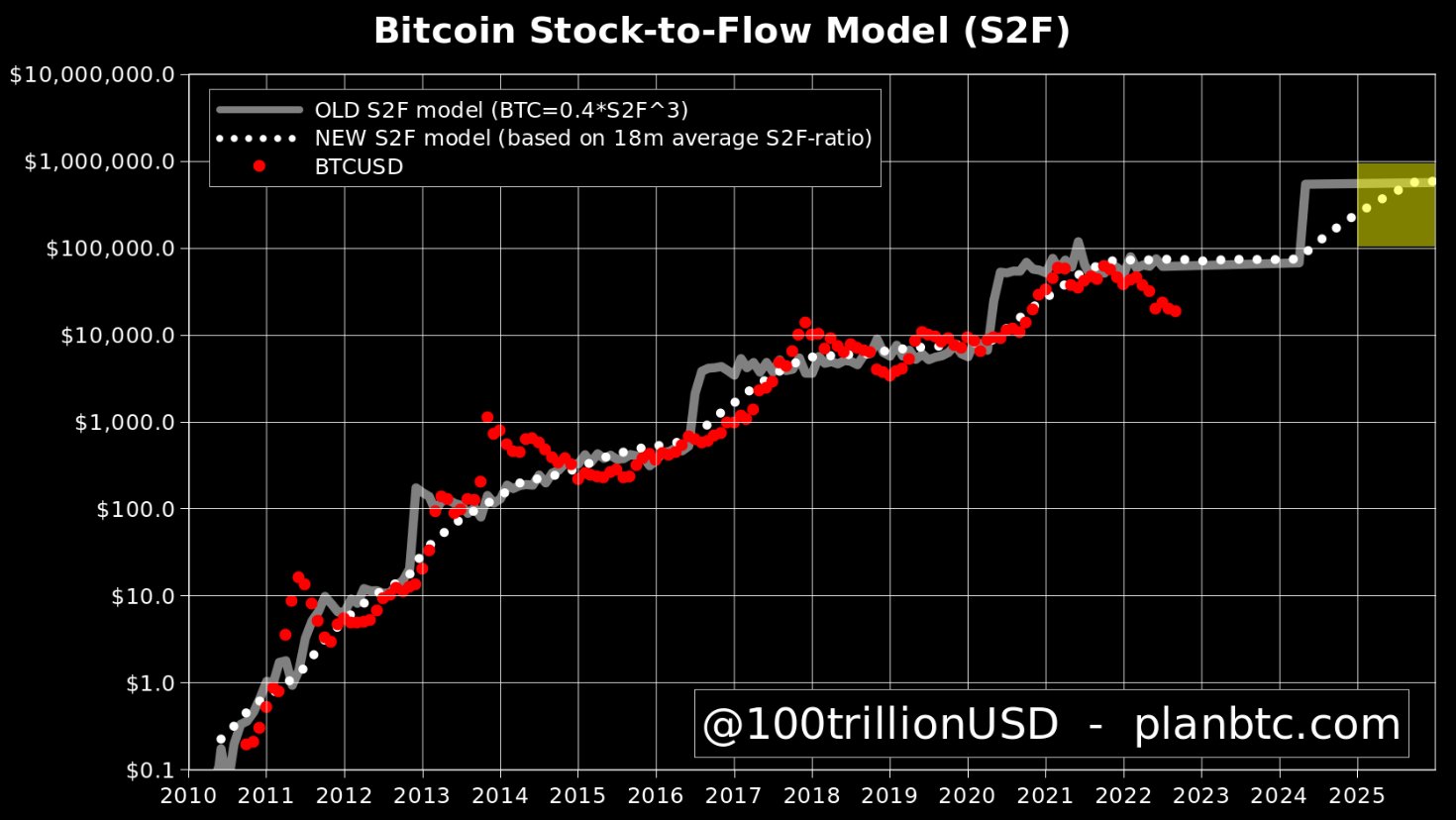 Bitcoin: Citi alumni plan Bitcoin securities that don't need SEC nod - The Economic Times