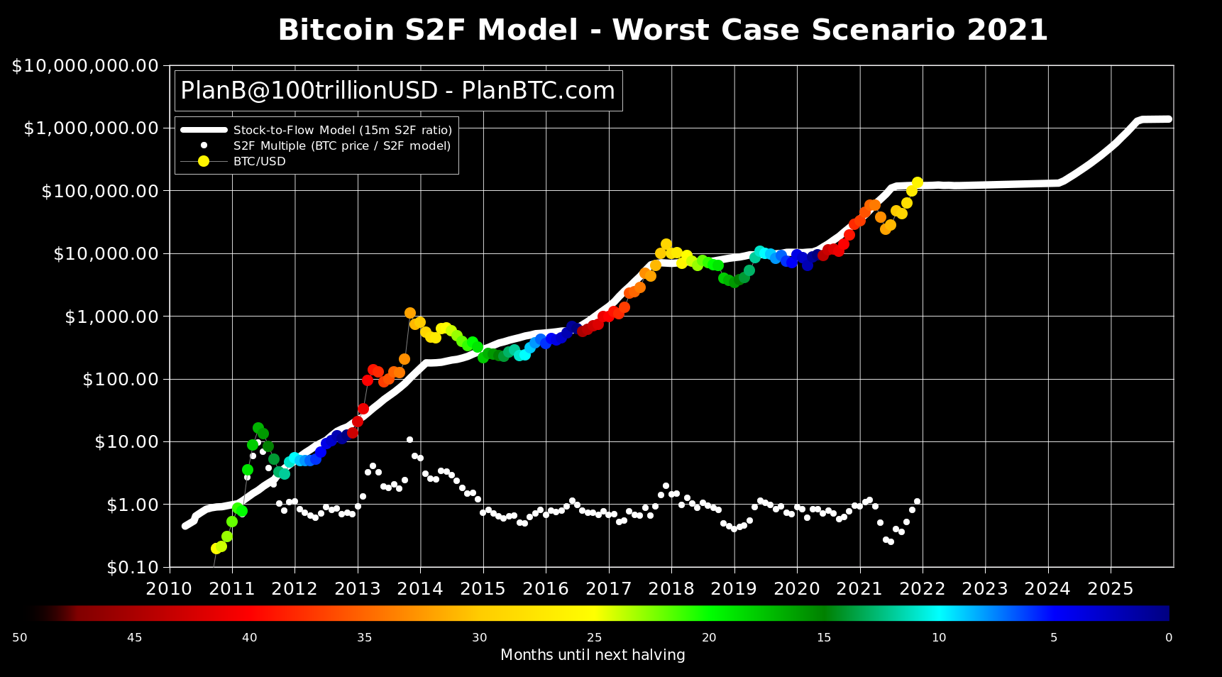 Grayscale’s ‘uplist’ plan adds to intrigue over Bitcoin ETF | Fortune Crypto