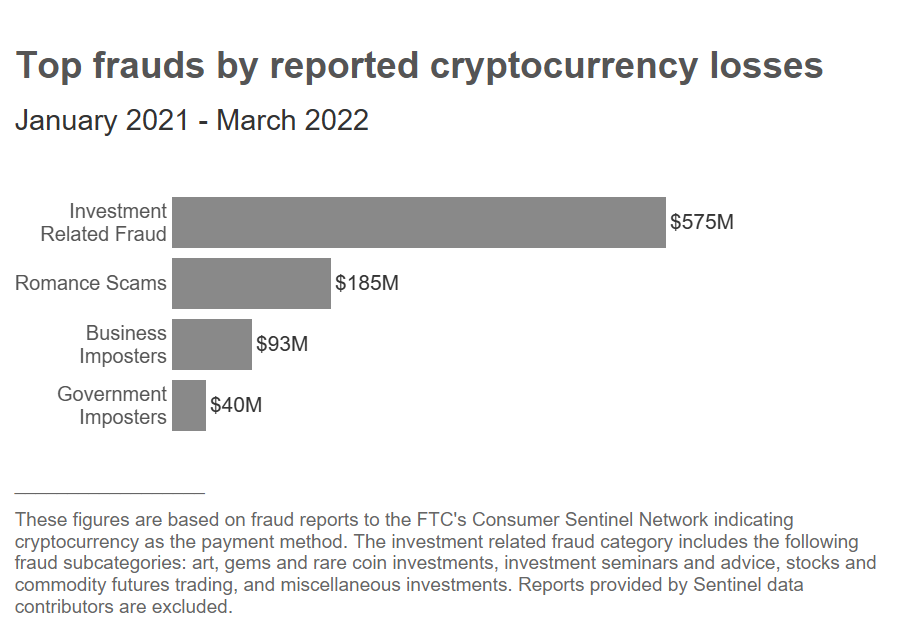 Crypto scam: Inside the billion-dollar ‘pig-butchering’ industry