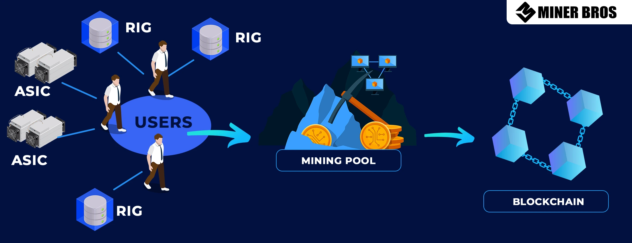 Best Cryptocurrency Mining Pools for Beginners in 