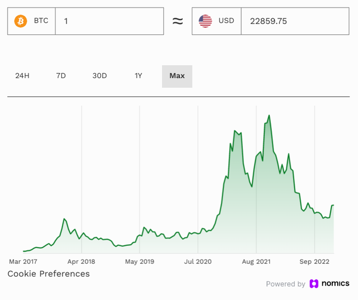 Reddit Forecasts Bullish Price Explosion for BNB, Tron, and Everlodge, Here’s Why