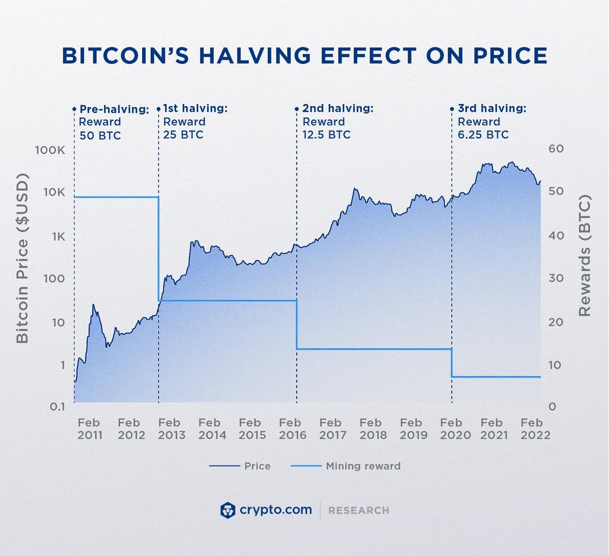 Bitcoin Kurs (BTC) Live | ◥ BISON ◤ App der Börse Stuttgart