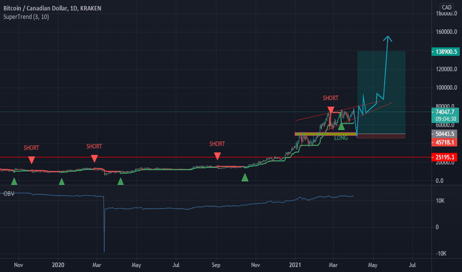 All Cryptocurrency Prices Live in CAD (Canada) | Cryptocurrency Marketcap Canadian Dollar