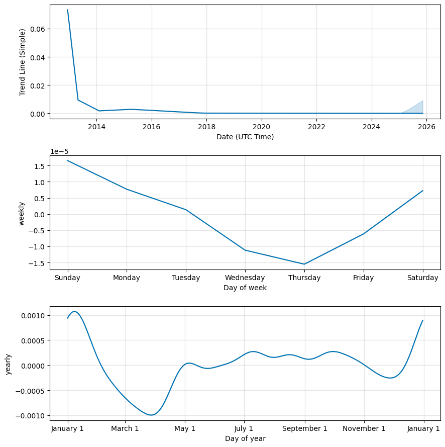 Bitcoin to Canadian Dollar Exchange Rate Chart | Xe