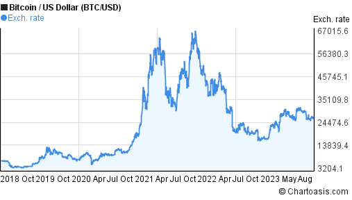 Calculate BTC to CAD live today (BTC-CAD) | CoinMarketCap