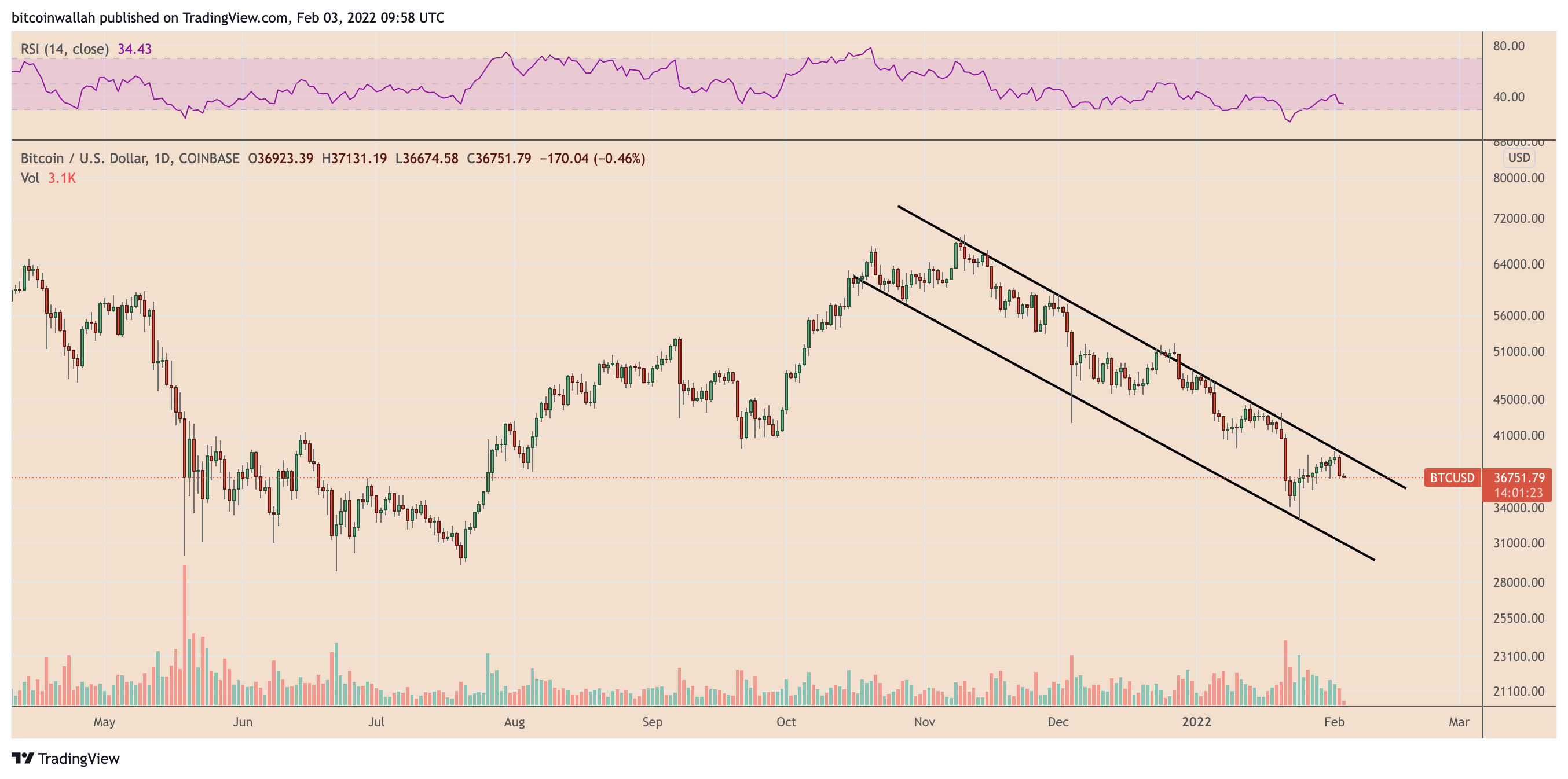 Bitcoin CAD (BTC-CAD) Price, Value, News & History - Yahoo Finance