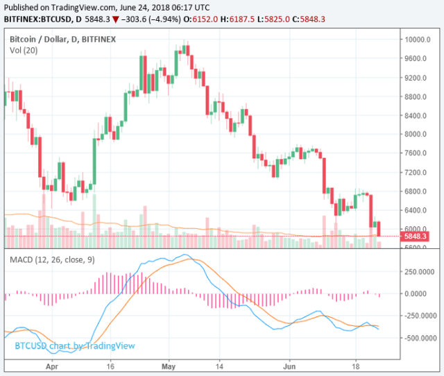 Chaseto Price Today - Live CCN to USD Chart & Rate | FXEmpire