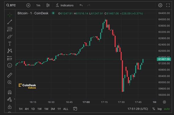 Bitcoin Historical Data | Kaggle