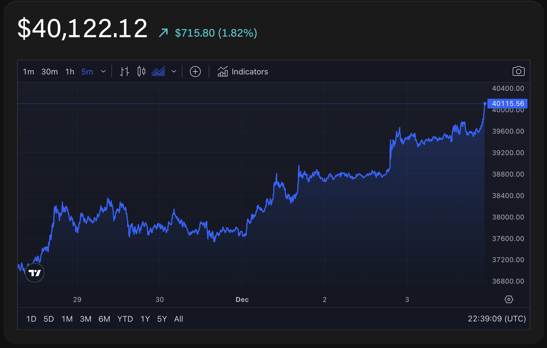 BTC EUR | Chart | Bitcoin - Euro