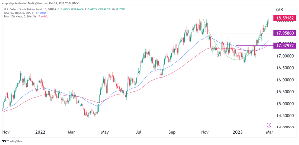 Convert The Graph to ZAR | The Graph price in South African Rand | Revolut Australia