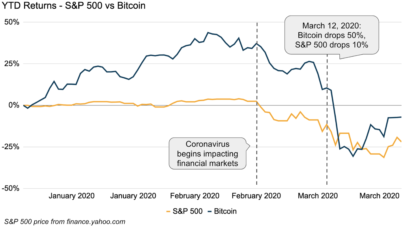 Cryptocurrency bubble - Wikipedia