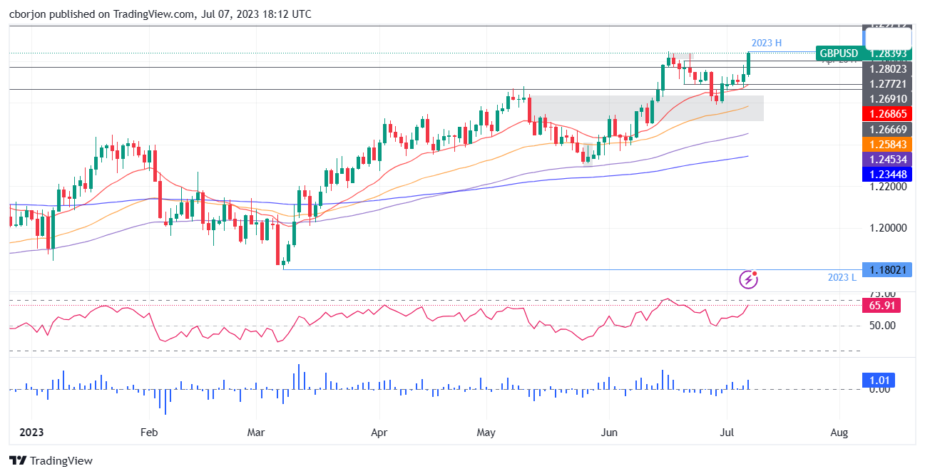 BTCGBP Bitcoin British Pound Sterling - Currency Exchange Rate Live Price Chart