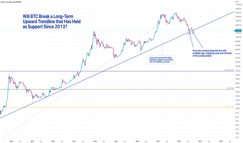 Why do People Look at Bitcoin’s Price on a Log Scale? | Monochrome Research