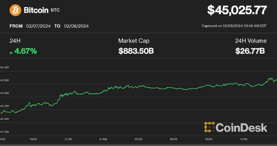 Checking Bitcoin’s price in real time with Coinhouse