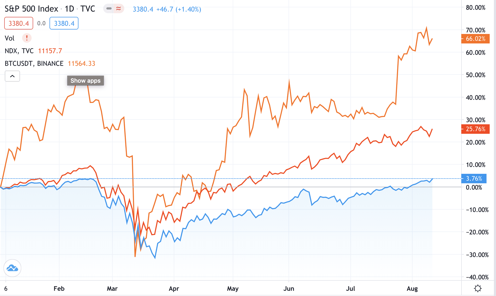 Cryptocurrency Market Data - MarketWatch