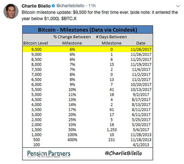 Bitcoin price today, BTC to USD live price, marketcap and chart | CoinMarketCap