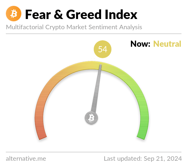 BTC USD — Harga dan Chart Bitcoin — TradingView