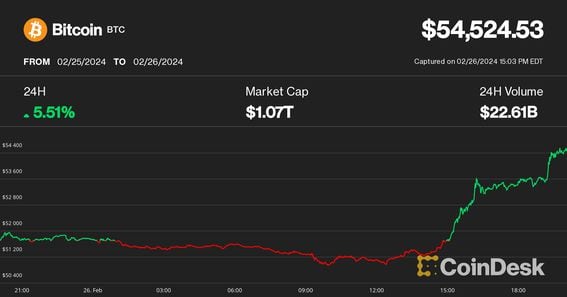 Bitcoin price: btc to USD chart | Ledger