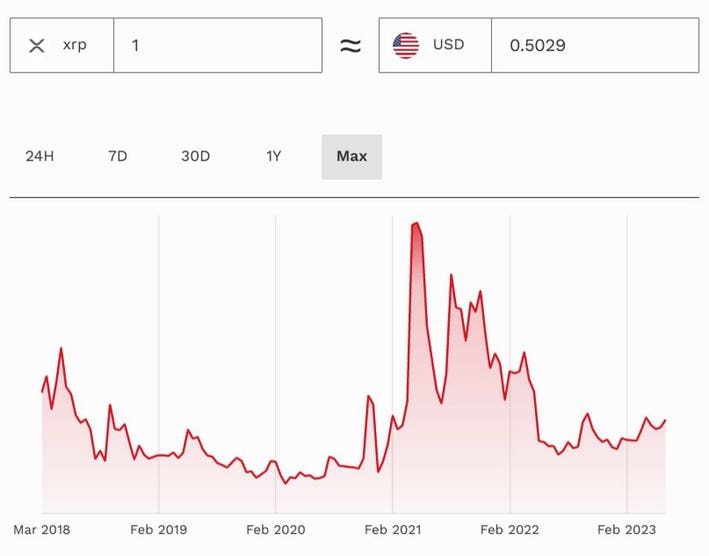 XRP Price Today - XRP Price Chart & Market Cap | CoinCodex