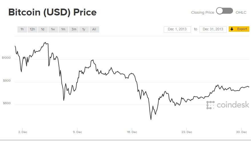 Bitcoin market cap | Statista