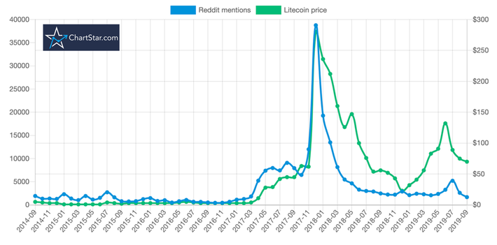 Reddit says it invested ‘excess cash reserves’ in bitcoin, ether - Blockworks