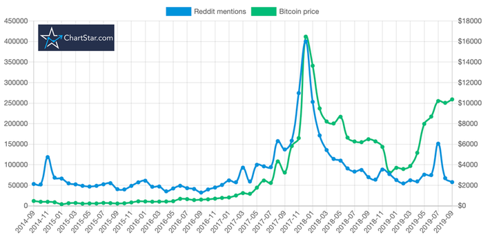 Bitcoin (BTC) Price Prediction - 