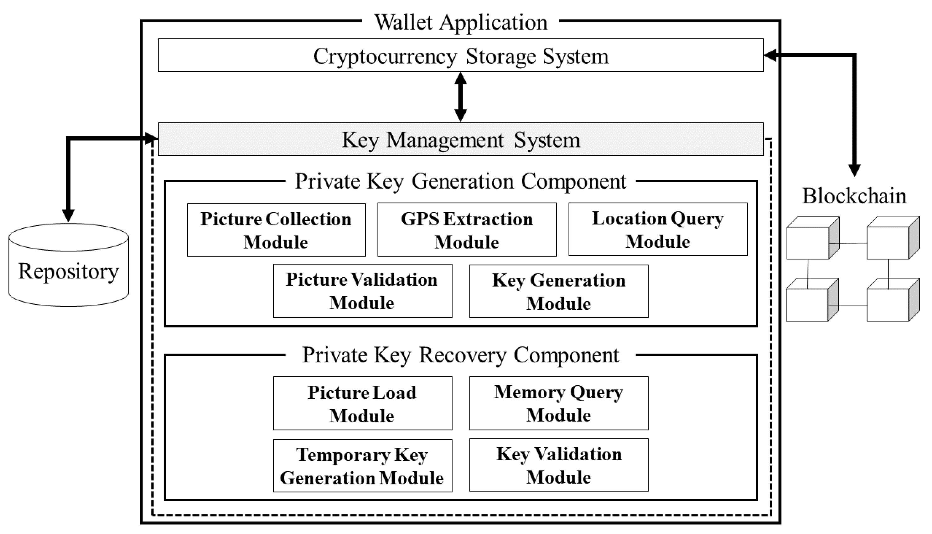 Welcome to Fast Private Key Recovery,Bitcoins Private Key | elink