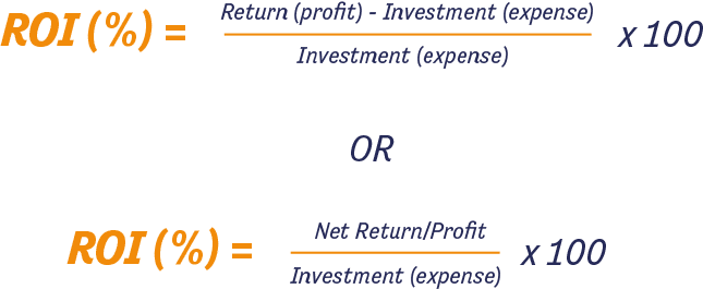 Crypto Profit Calculator - Bitcoin, Ethereum Profit/Loss Calculator