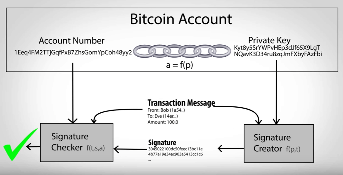 How to create a Bitcoin wallet address from a private key