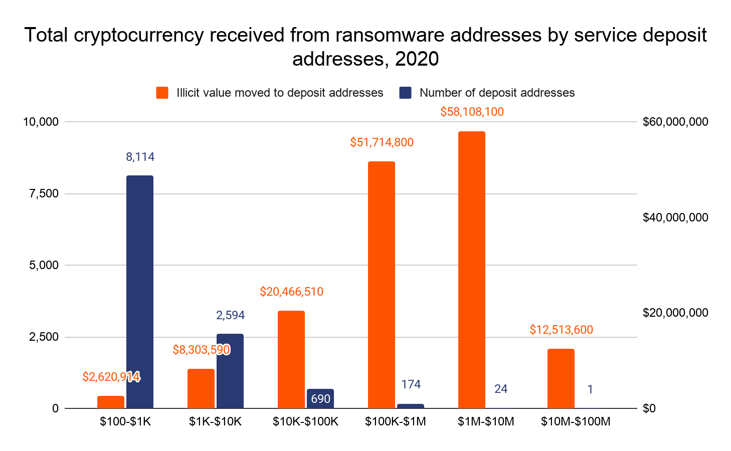 WannaCry analysis: visualizing their ransomware attack
