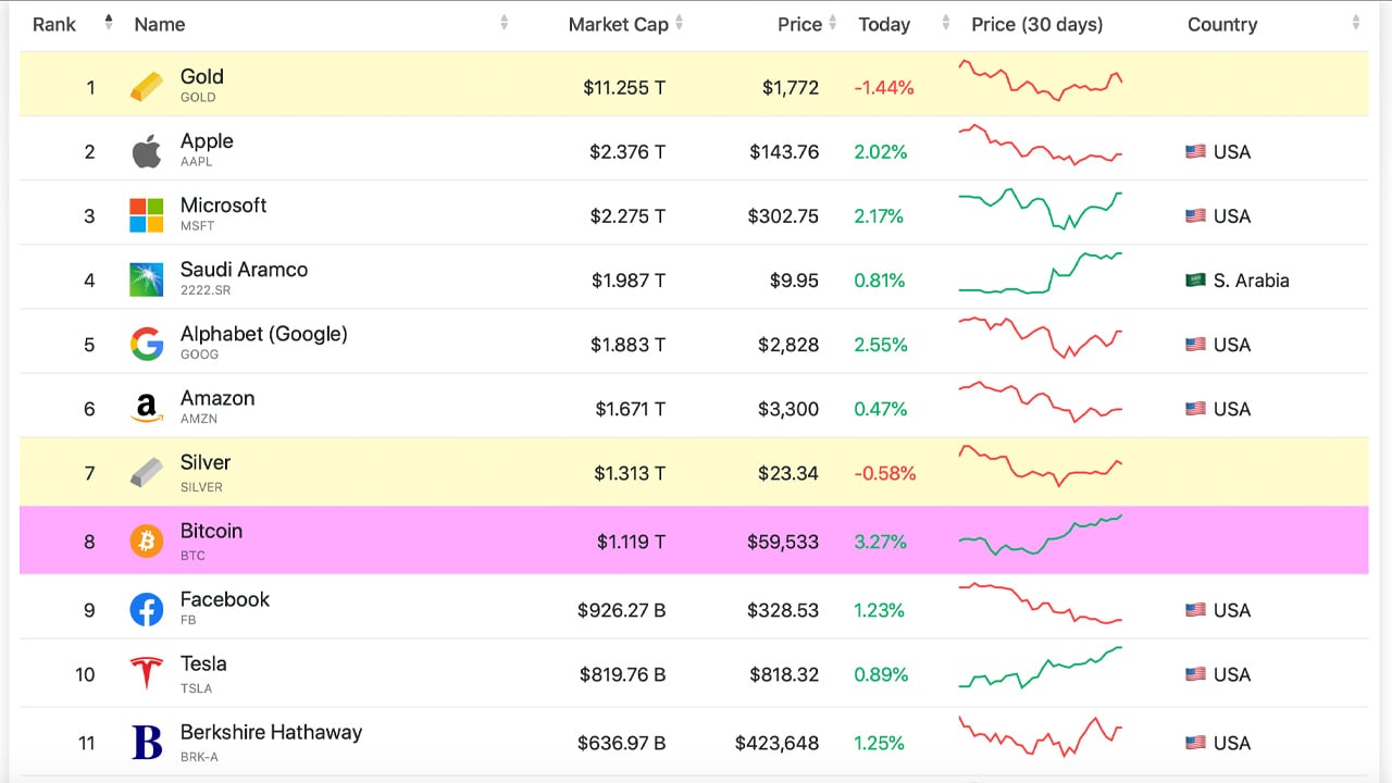 Live Cryptocurrency Prices, Charts & Portfolio | Live Coin Watch