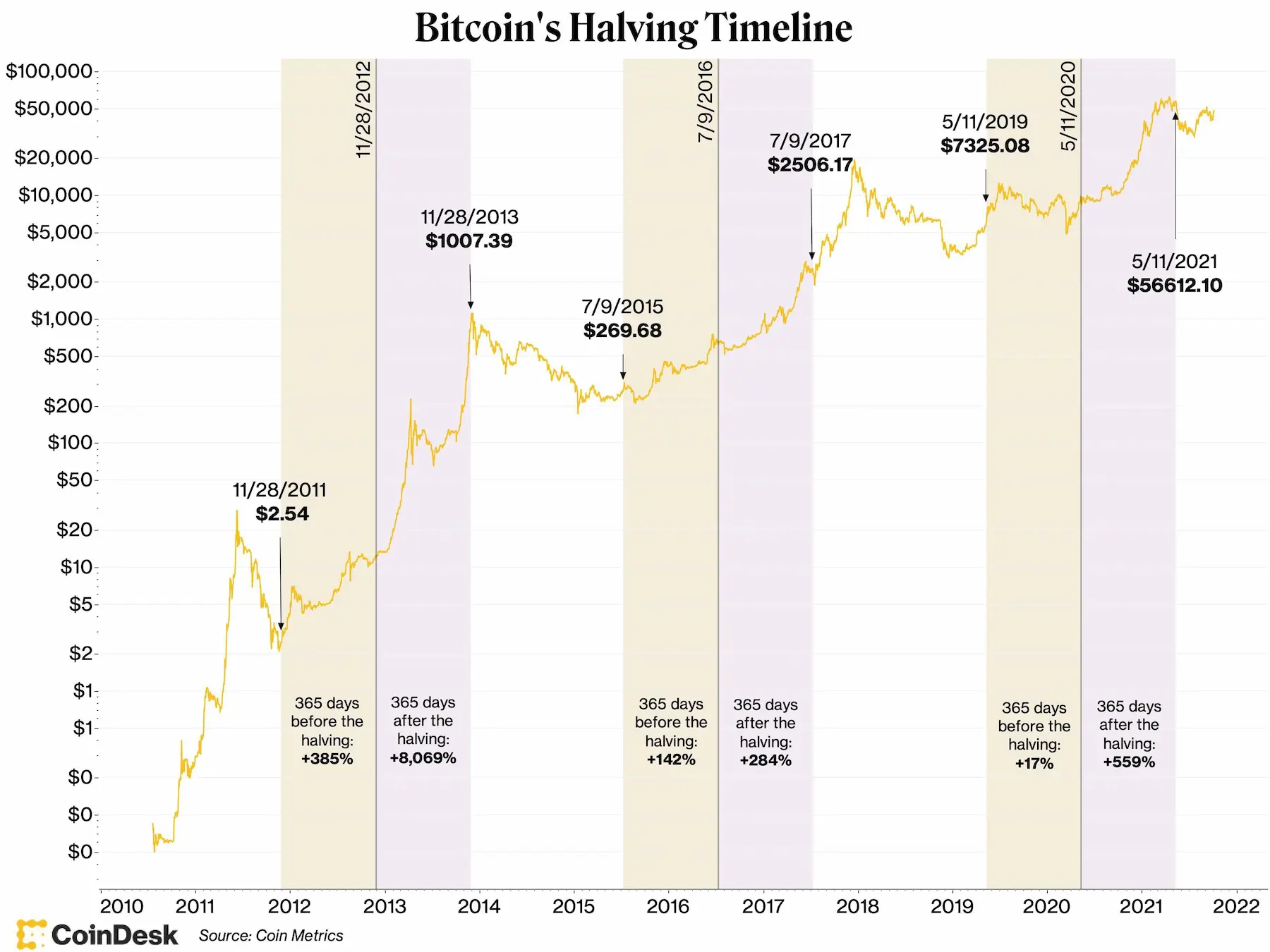 Bitcoin & Satoshi Rechner - BTC & Satoshi umrechnen in EUR, USD, ETH.