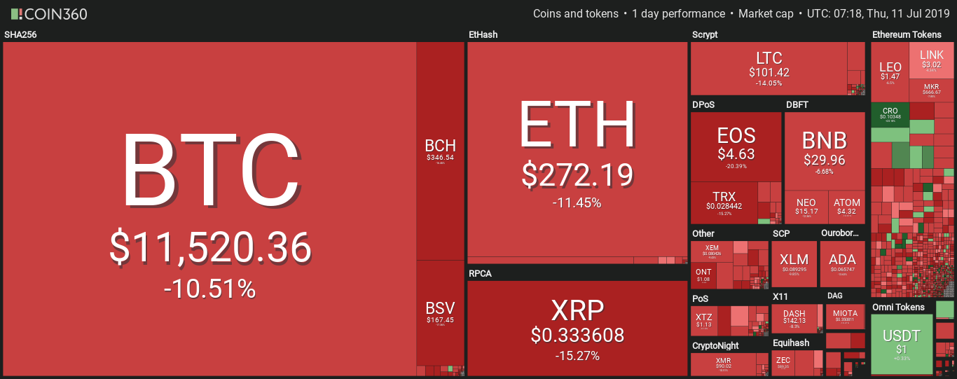 Bitcoin Scrypt Price Today US | BTCS to USD live, Charts, Market Cap, News - Sahi Coin