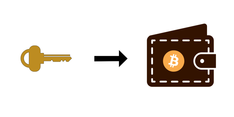 Can I Recover a Bitcoin Wallet With a Private Key? [The Full Guide]