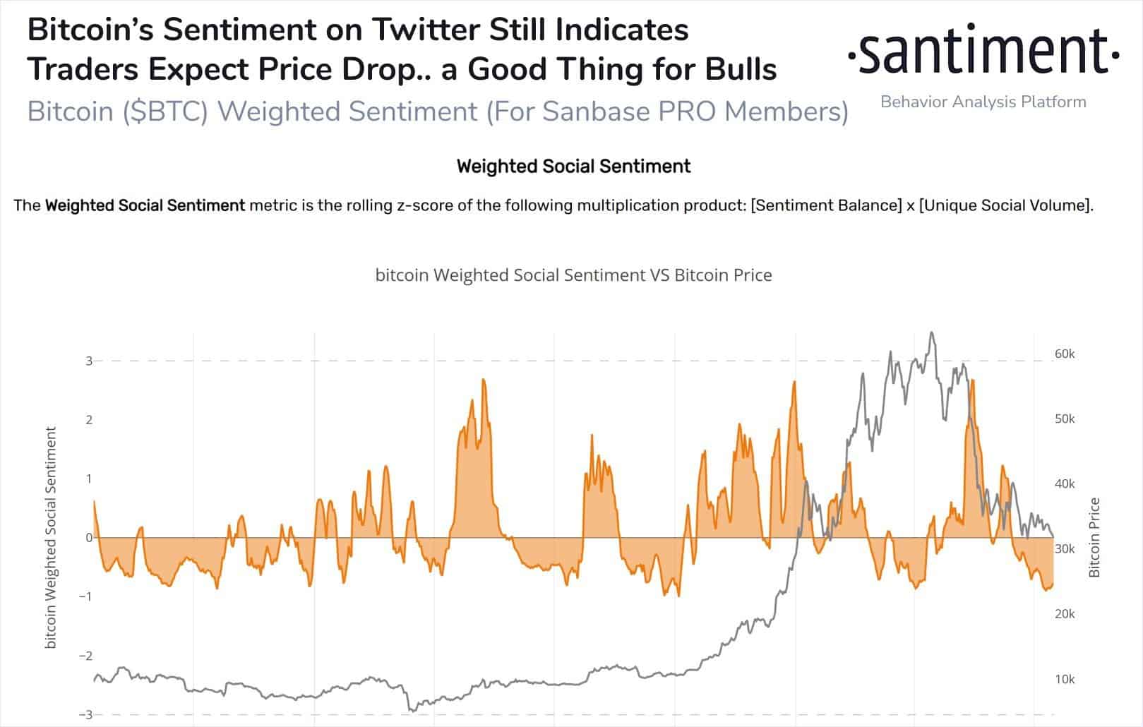 Sentiment API - The Tie