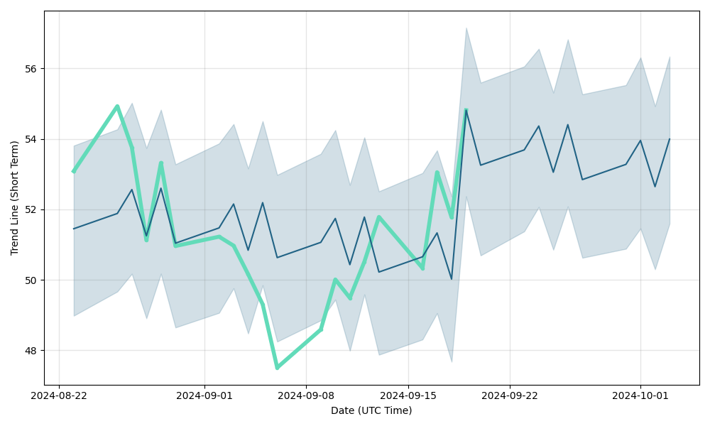 XBT Provider Share Price Bitcoin Tracker Euro