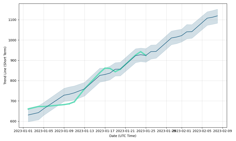 Bitcoin Tracker EUR XBT Provider, Bitcoin XB:STO:EUR summary - family-gadgets.ru