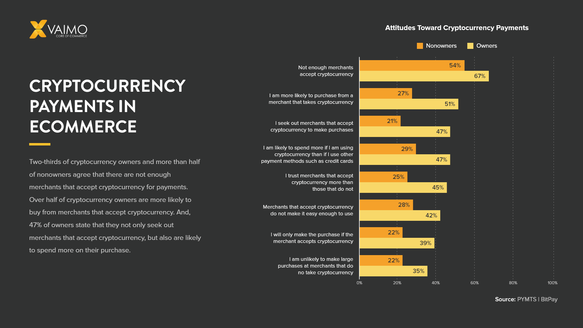 Shop CMS with Bitcoin without JAVASCRIPT *PLEASE READ FIRST* | Freelancer