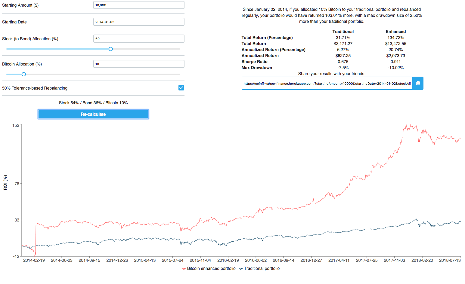 Crypto Profit Calculator - Mudrex