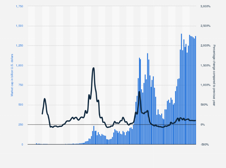 BTCUSD | CoinDesk Bitcoin Price Index (XBX) Overview | MarketWatch